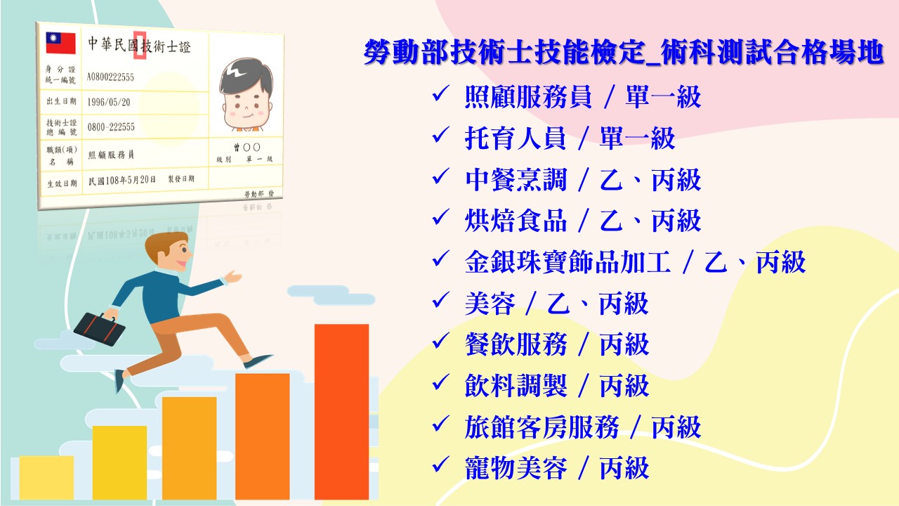 本校合格場地介紹
